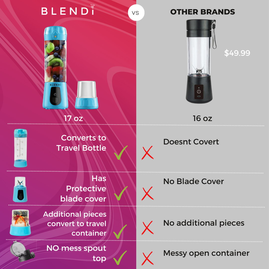 Pro+ Portable Blender (17 oz)