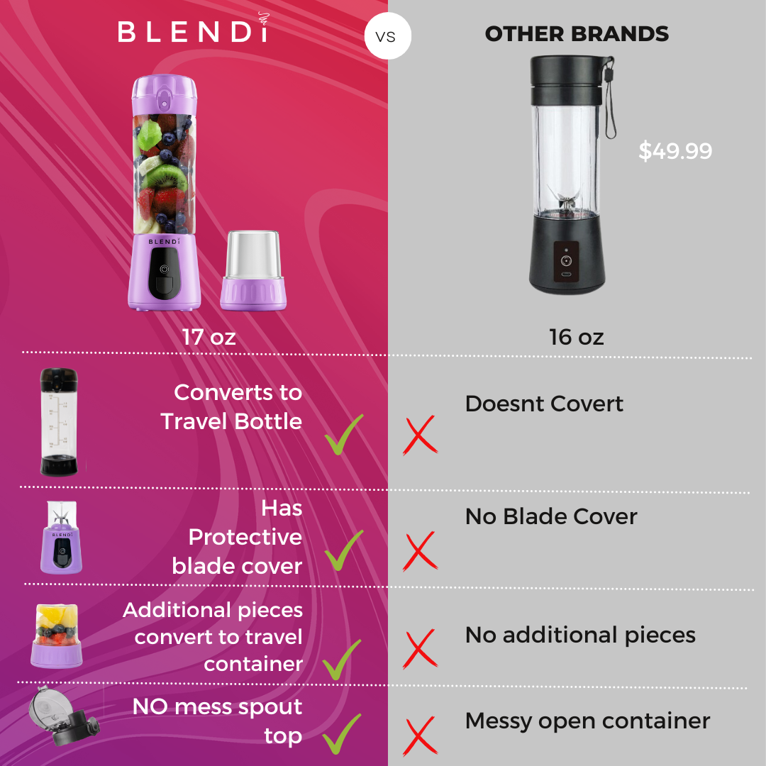 Pro+ Portable Blender (17 oz)