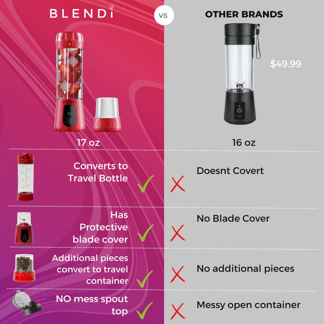 Pro+ Portable Blender (17 oz)