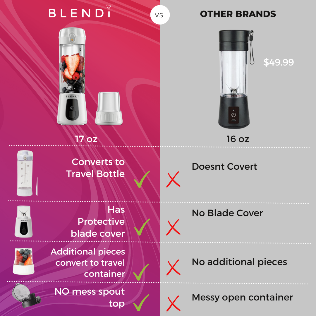 Pro+ Portable Blender (17 oz)